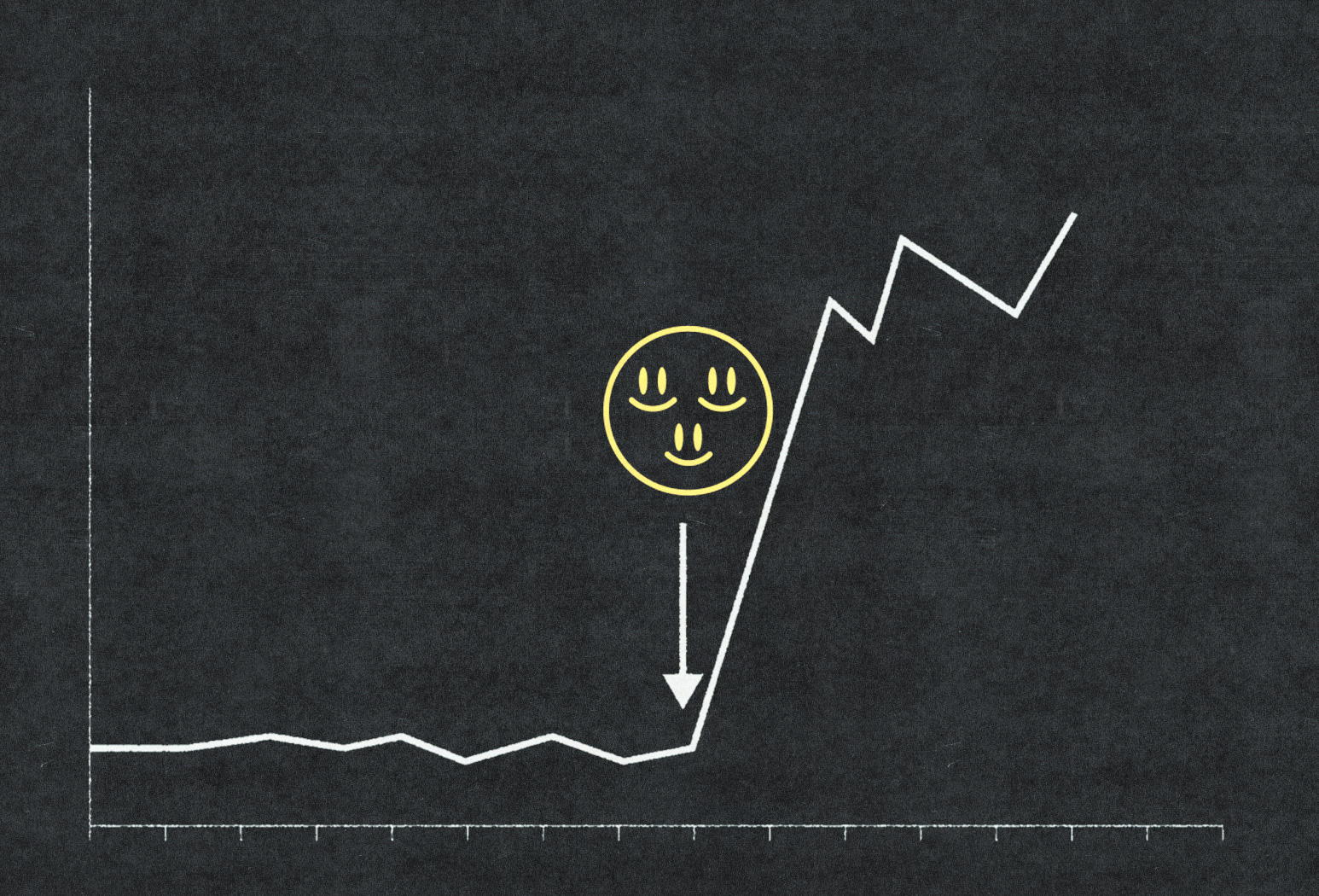 Unpredictable market graph